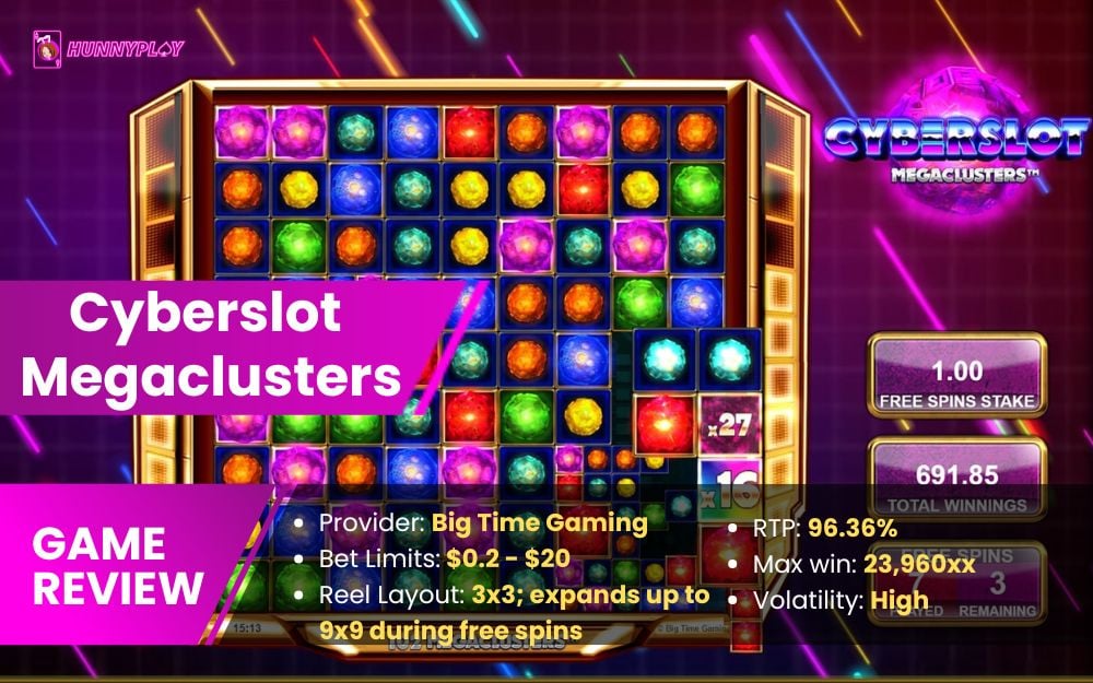 Cyberslot Megaclusters - Featured Image