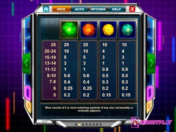 Cyberslot Megaclusters - payouts