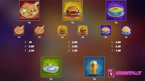 Gluttony Slot - 2