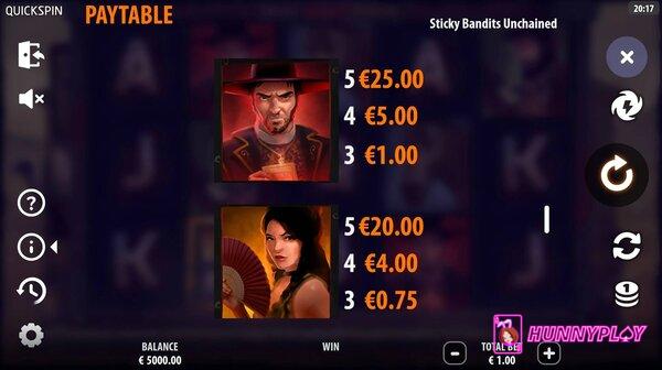 Sticky Bandits Trail of Blood - payout